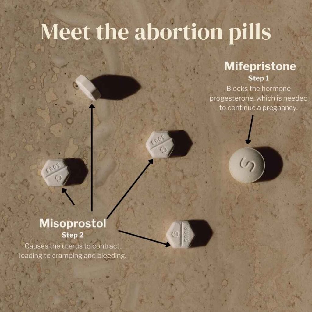 Medication abortion in Doha