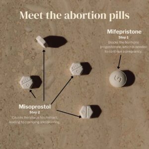 Mifepristone and misoprostol, Abortion pills in Riyadh